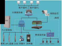 1779239712666862.png 农村污水处理站运行动态管控系统-小-网页用-1.png